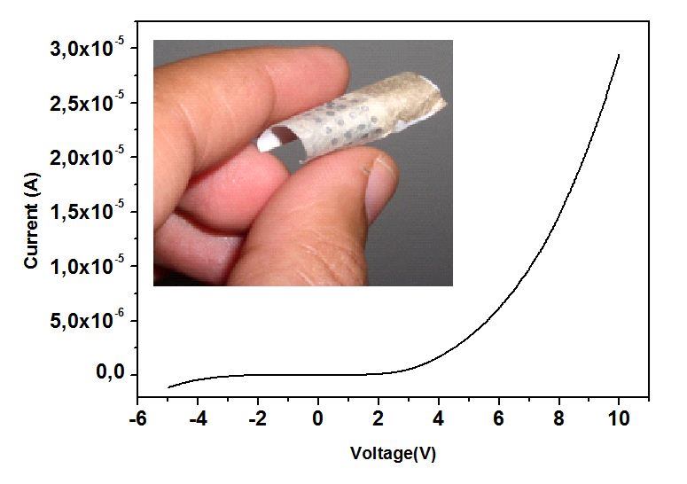 Chemically deposited white LEDs on paper