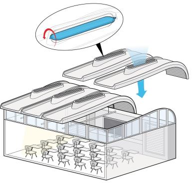 The Building Blocks system offers the programmatic elements needed to construct a school. The fiberglass and foamed-in-place structural roof has an operable baffle to modulate the amount of incoming natural light.