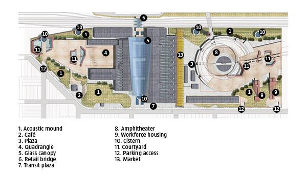 Albuquerque Rail Yards Master Plan