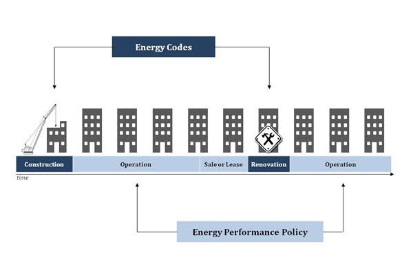 Building Performance Section How We Can Get Codes to Address Building Performance