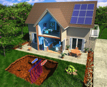 In the summer, a geothermal system absorbs heat from the home and transfers it to underground loops. Cool water returning from the ground brings cool, dehumidified air conditioning to the home.