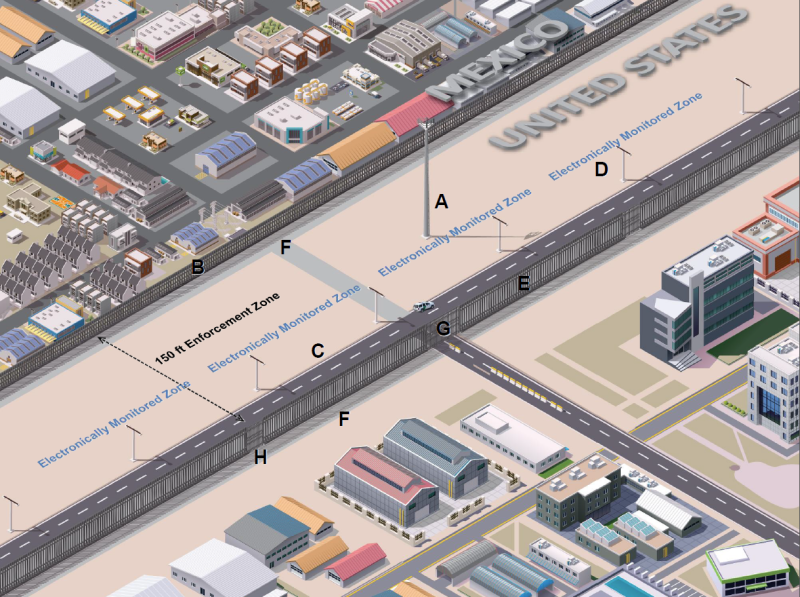 A CBP rendering shows an enforcement zone for increased security as well as an initial see-through border.