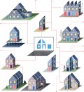 Open source architecture