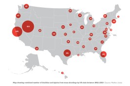 How Architecture and Design Can Hinder Active Shooters