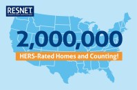 The number of homes rated by RESNET’s Home Energy Rating System increased 10 percent last year.