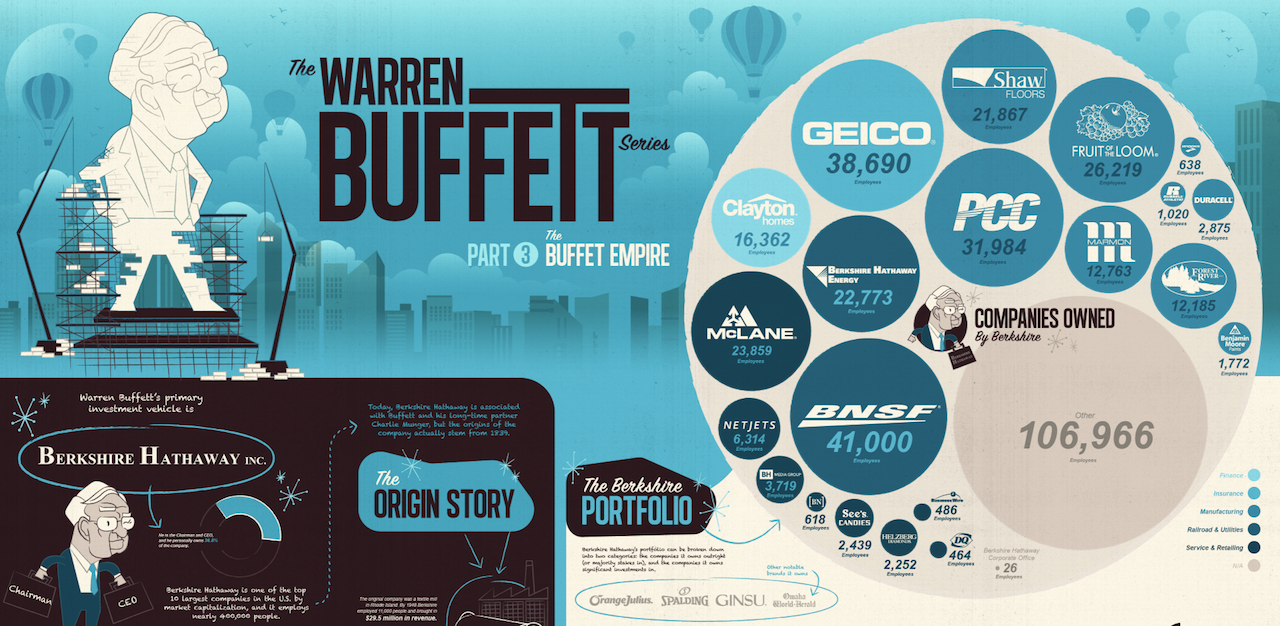 Source: Visual Capitalist.