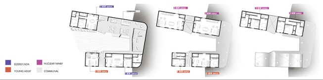Site Section