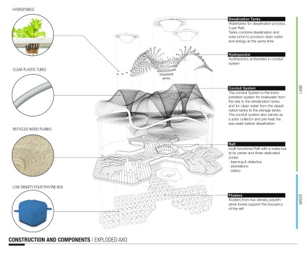 Floorplan and Roofplan