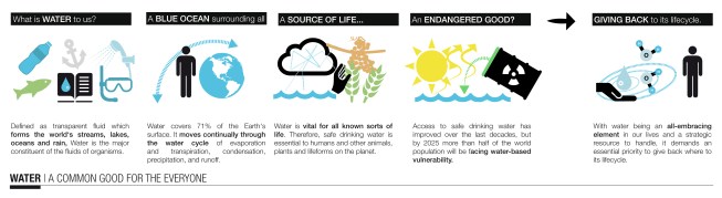 Water Purification