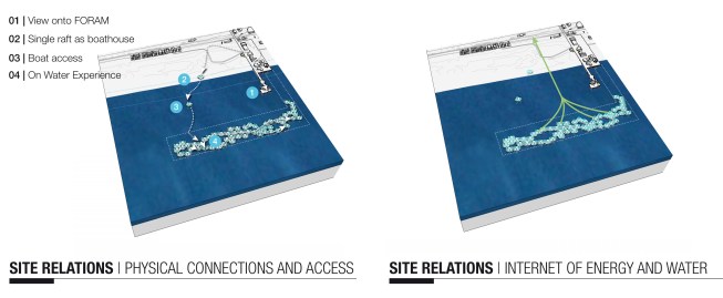 Route Access and Assembly