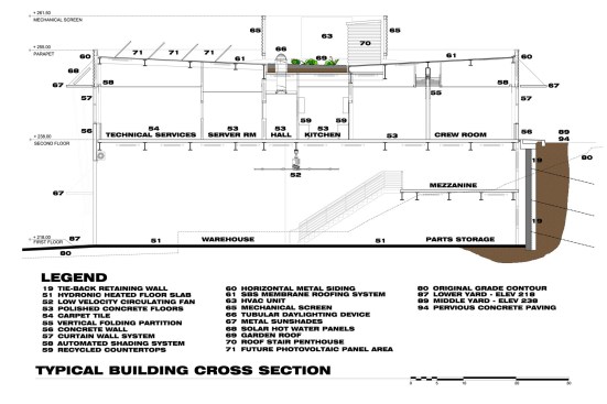 Building Section