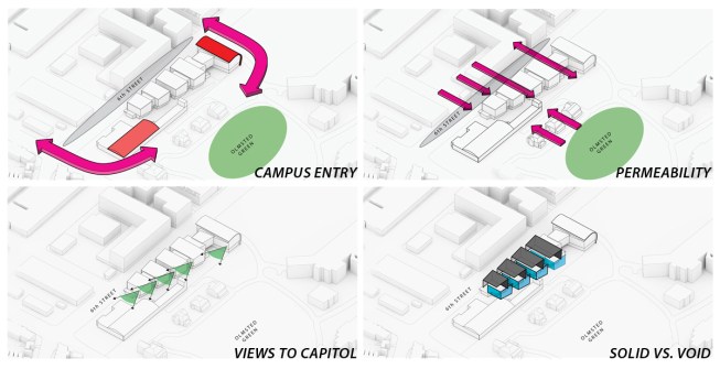 Campus and City diagrams