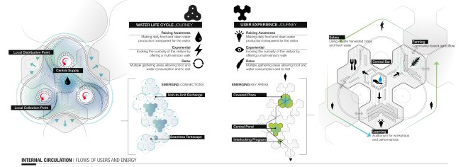 Section and System Integration