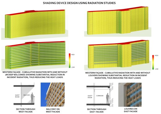 Radiation study
