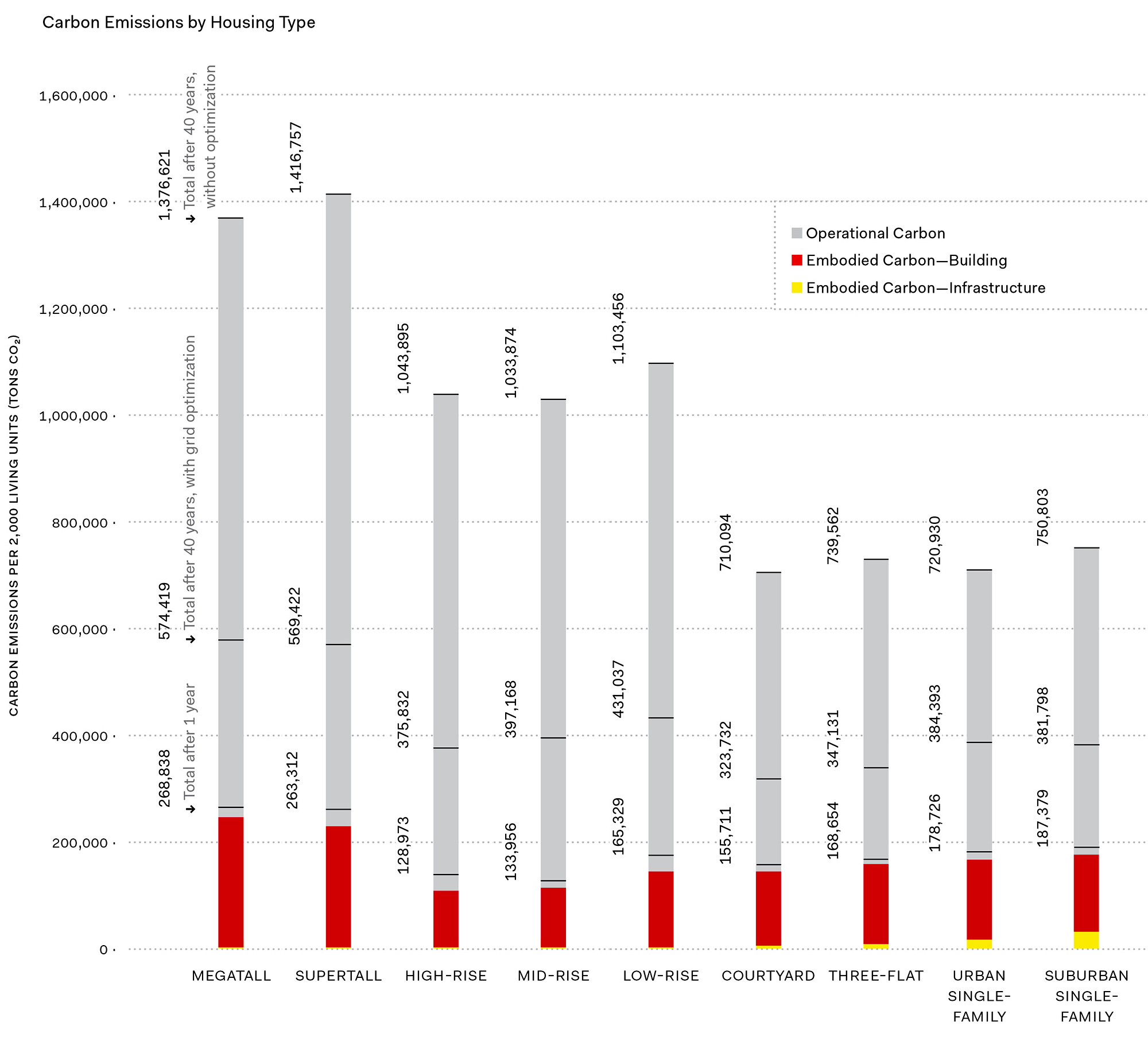 Carbon Footprint Estimates For Apartment Renovations photo