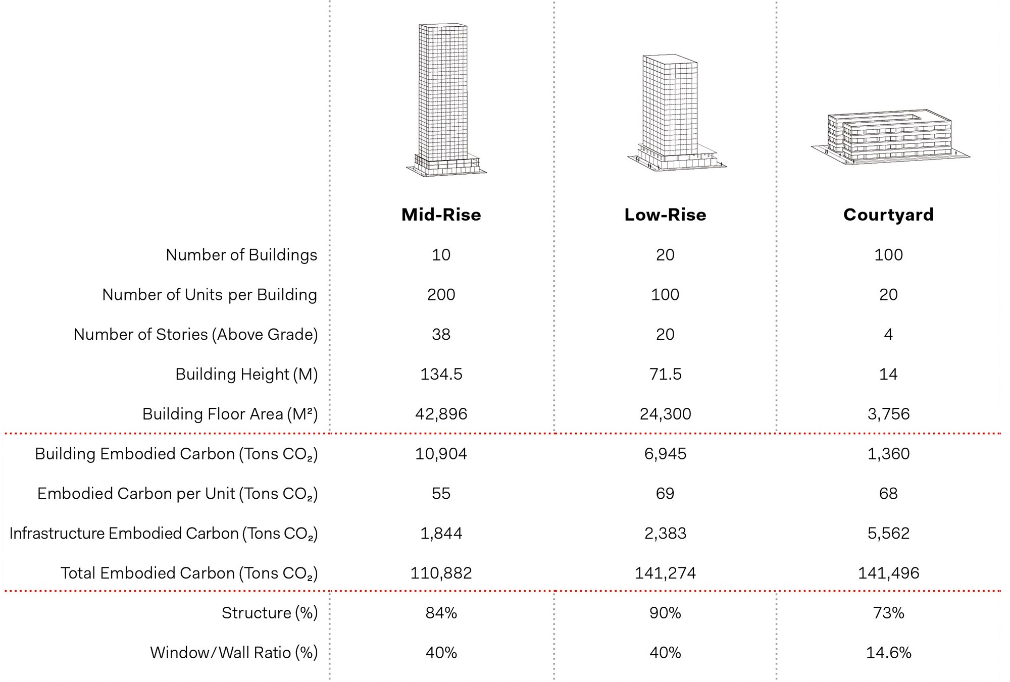 Image showcasing With Housing’s Carbon Footprint, Density Matters
