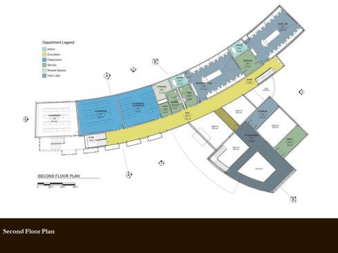 Level 2 Plan