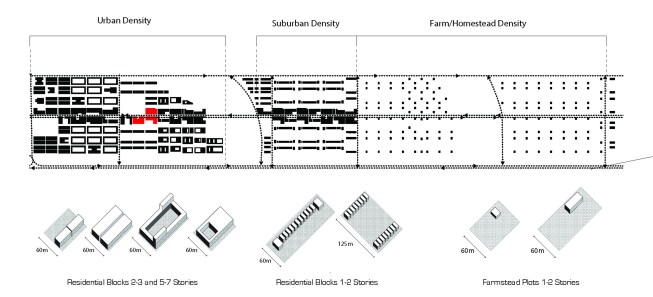 Human Settlement Diagram