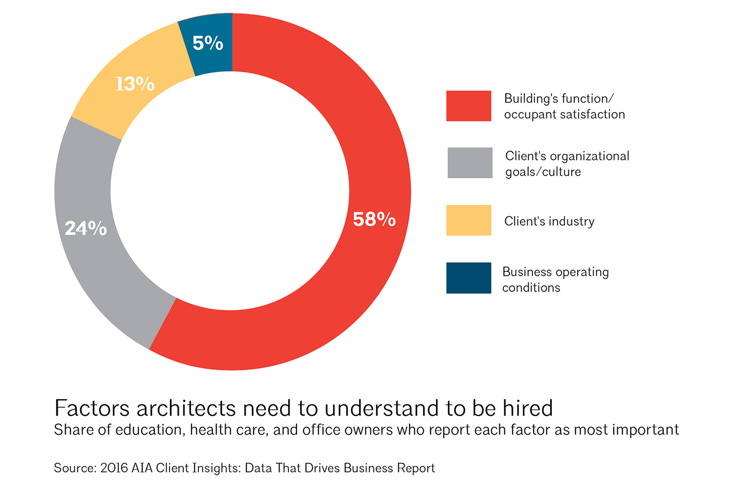 How to Align Your Firm with Client Needs