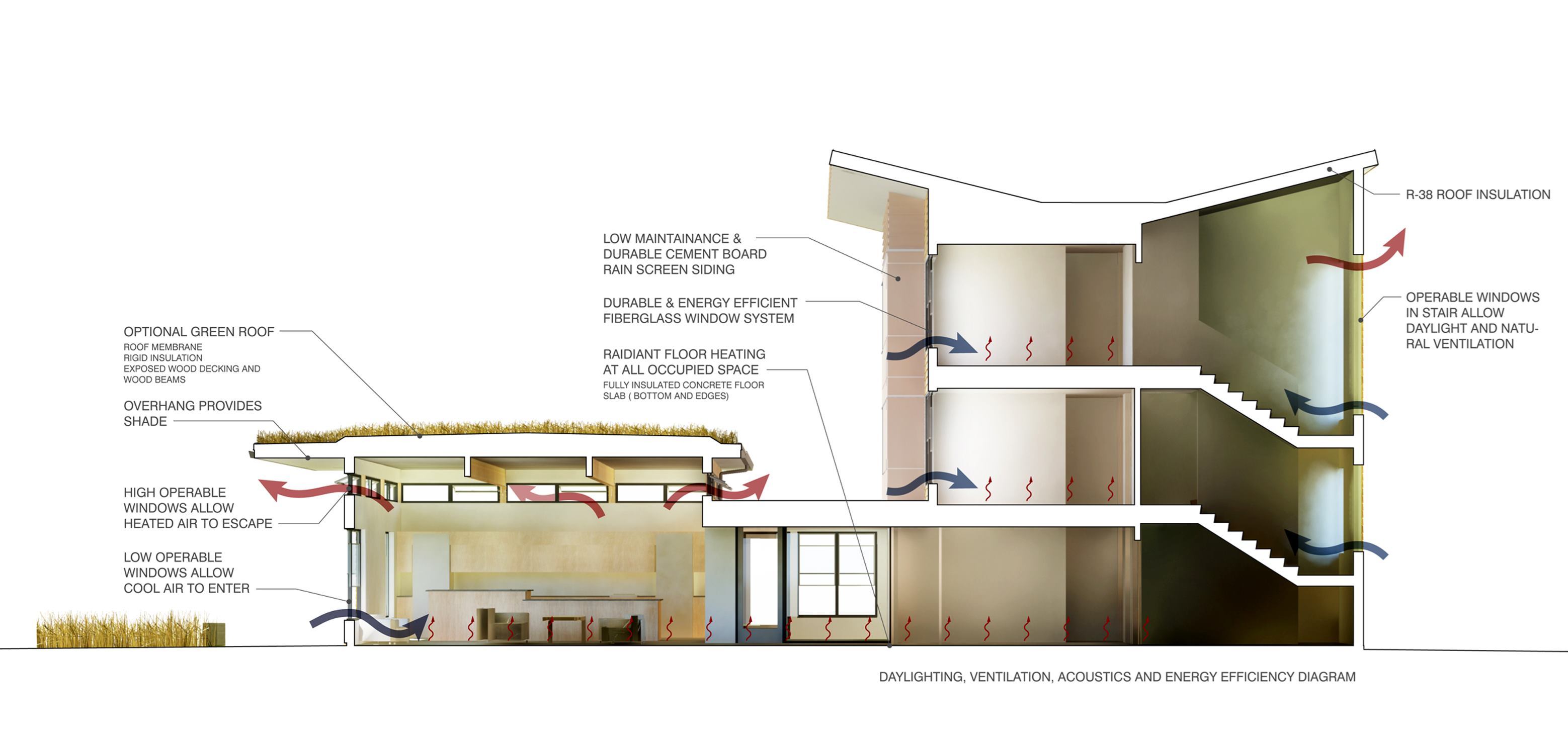 EHDA Merit Award: Bastyr University Student Housing
