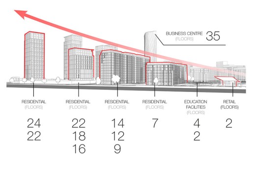 Building height gradient