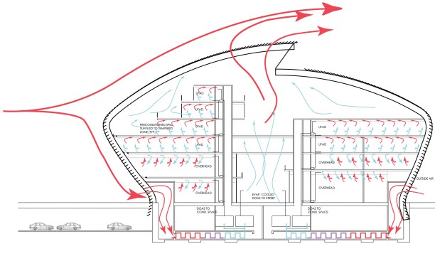 Natural ventilation diagram