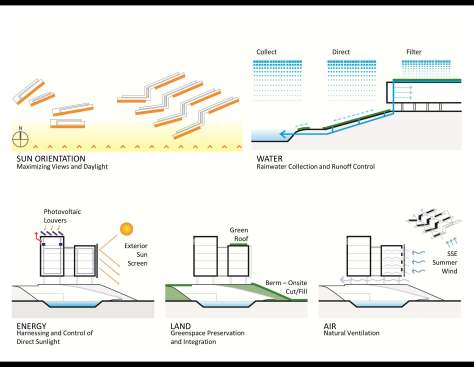 Resources diagrams