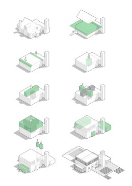 Process