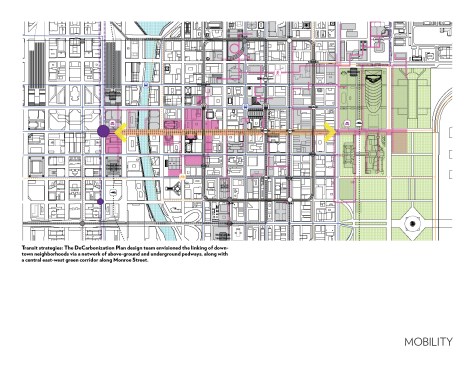 Mobility: transit strategies.