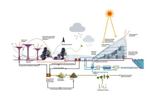 Diagrammatic+site+section+showing+sustainable+features.