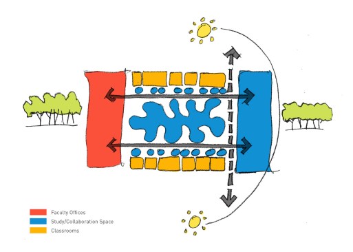 Plan diagram concept.
