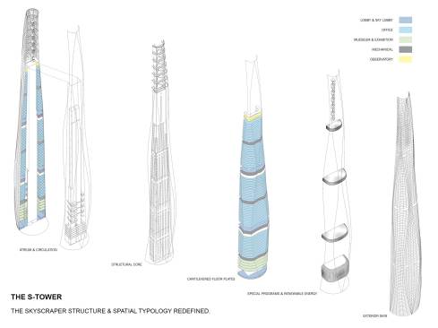 Structural & spatial diagrams