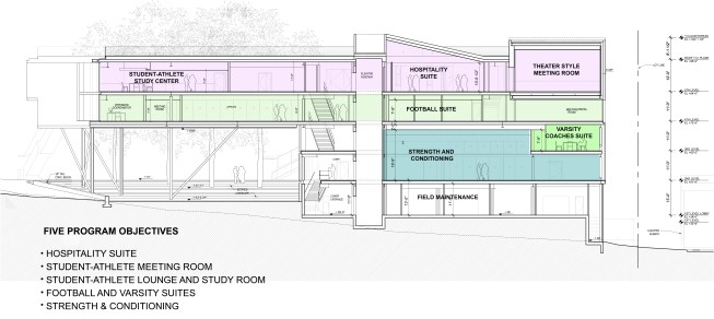 Section diagram.