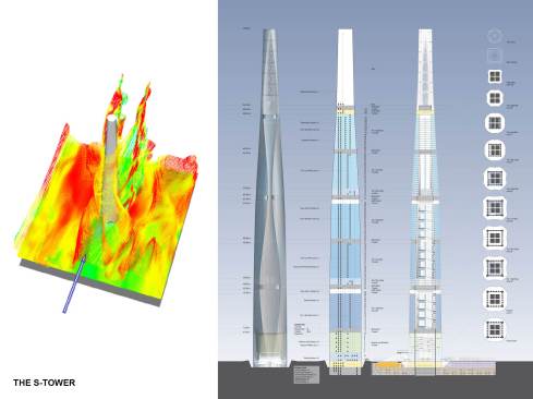Performance studies, sections, and typical floor plans