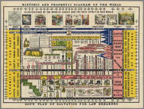Elwin J. Woodward Historic and prophetic diagram of the world: God’s plan of salvation for law breakers , 1912 Colored lithograph, exhibition copy David Rumsey Map Collection, David Rumsey Map Center, Stanford University Libraries Courtesy David Rumsey Map Collection, David Rumsey Map Center, Stanford University Libraries.