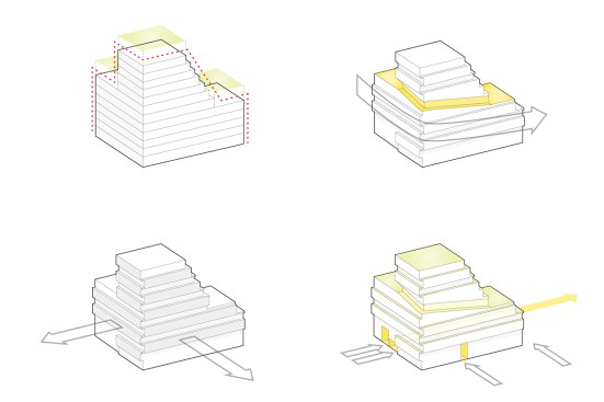 Concept scheme