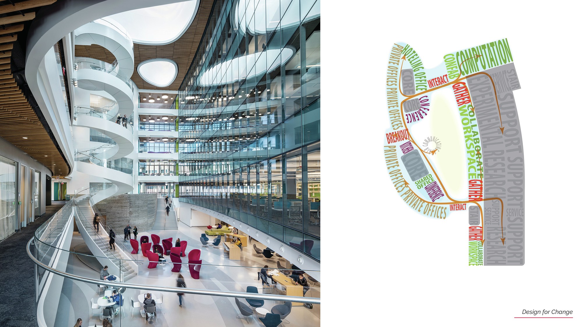 Interdisciplinary Science and Engineering Complex - Architect Magazine