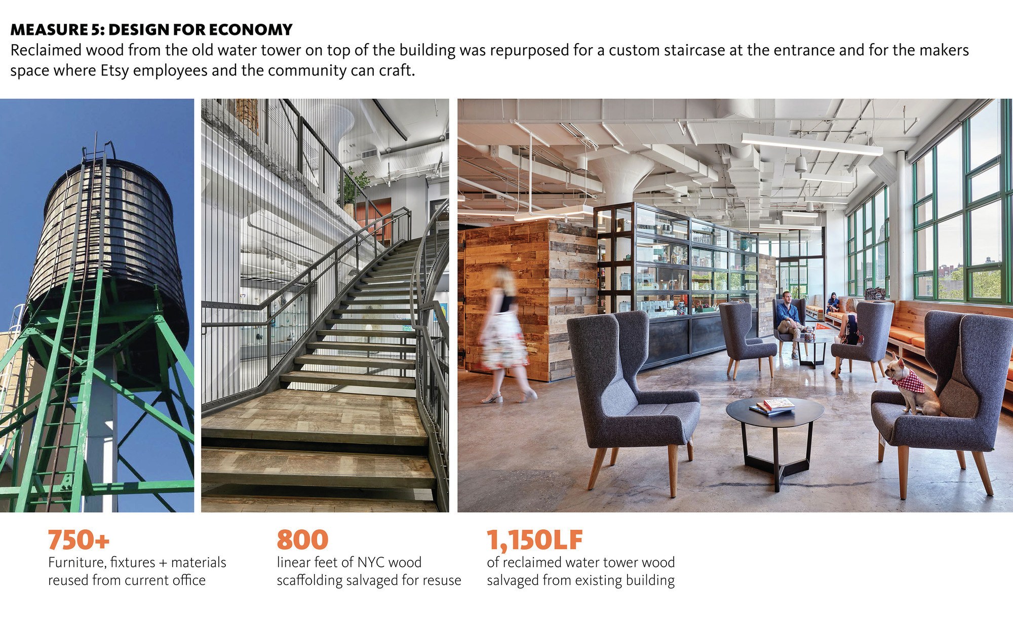 Etsy Headquarters - Architect Magazine