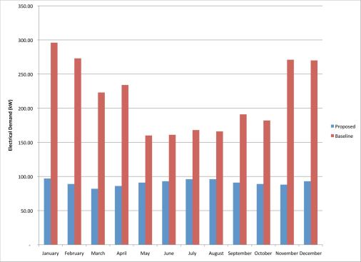 Electricity demand predictions for the Wayne N. Aspinall Federal Building and U.S. Courthouse.