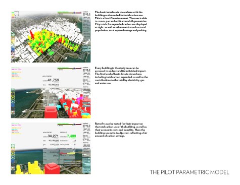 The pilot parametric model.