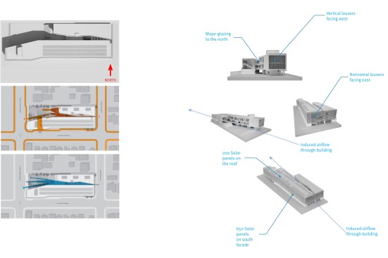 Daylighting strategies.