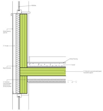 Floor Section at Exterior Wall