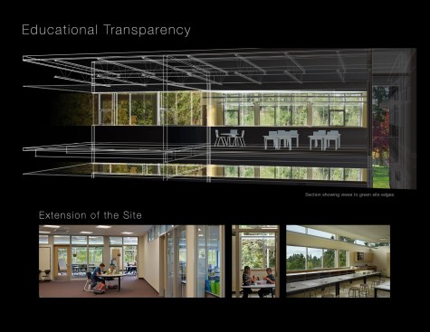 Educational Transparency