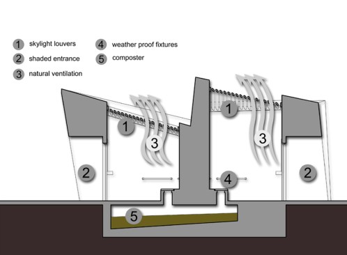 Section