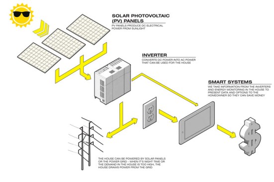PV systems diagrams.