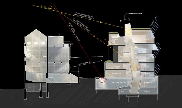 Section diagram.