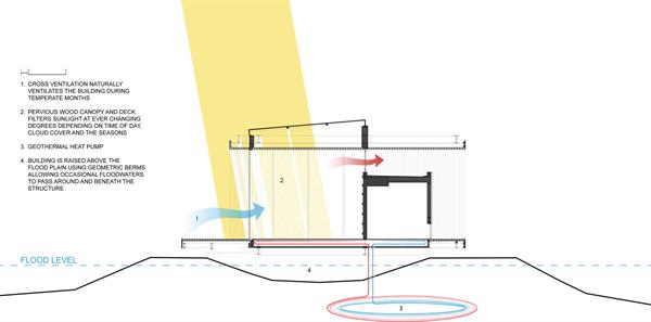 Axonometric