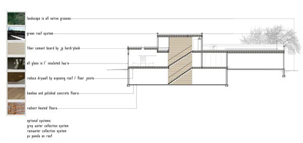 A section of the Elm model and its material usage. 