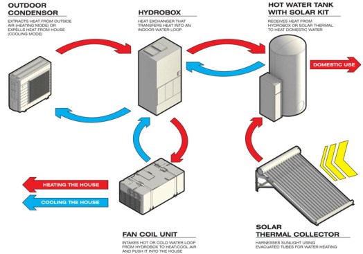 Solar thermal diagrams.