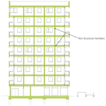 Building Section